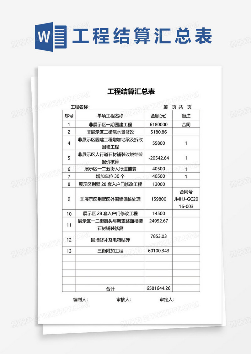 工程结算汇总报告word模板