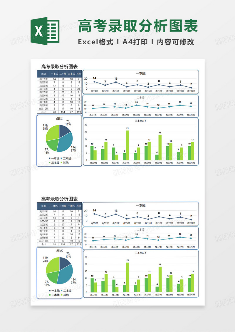 绿色简约高考录取分析图表EXCEL模板