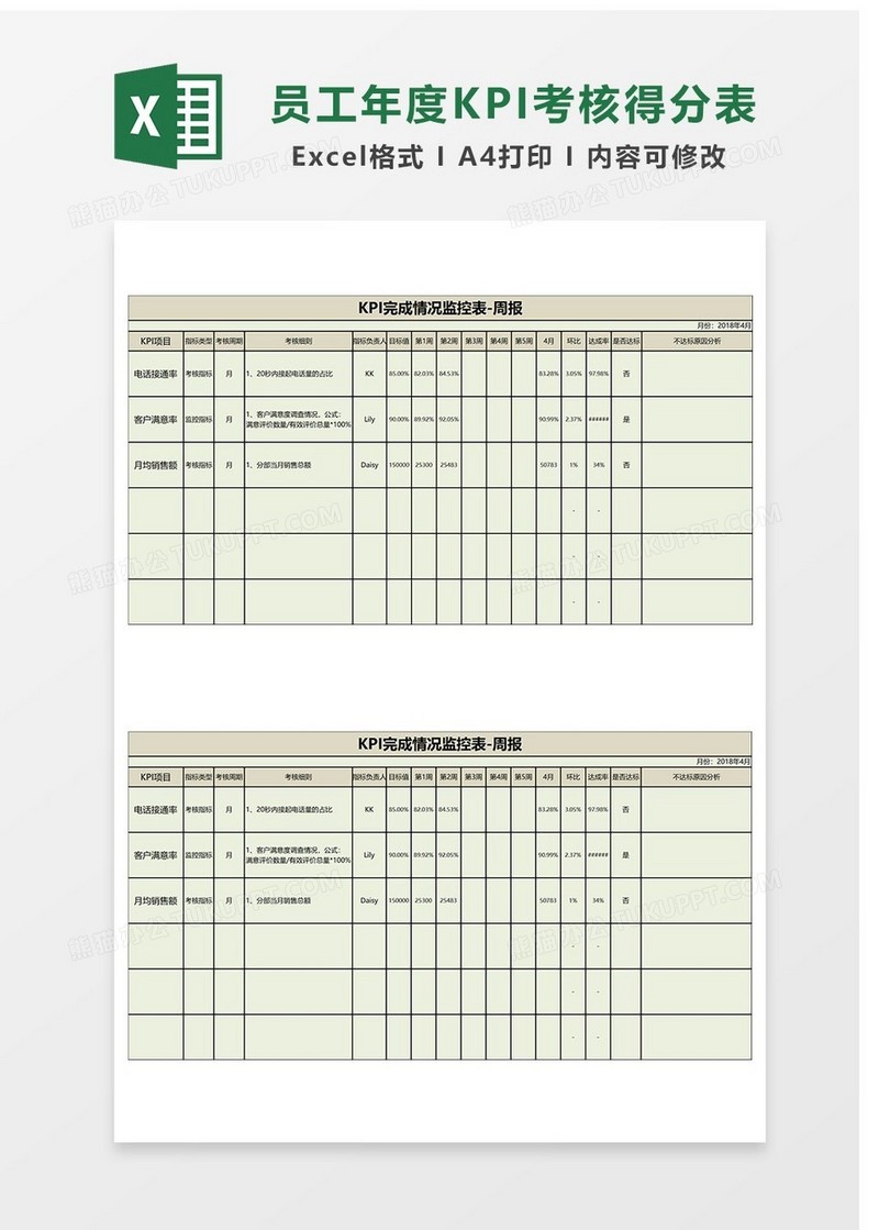 员工年度KPI考核得分情况表