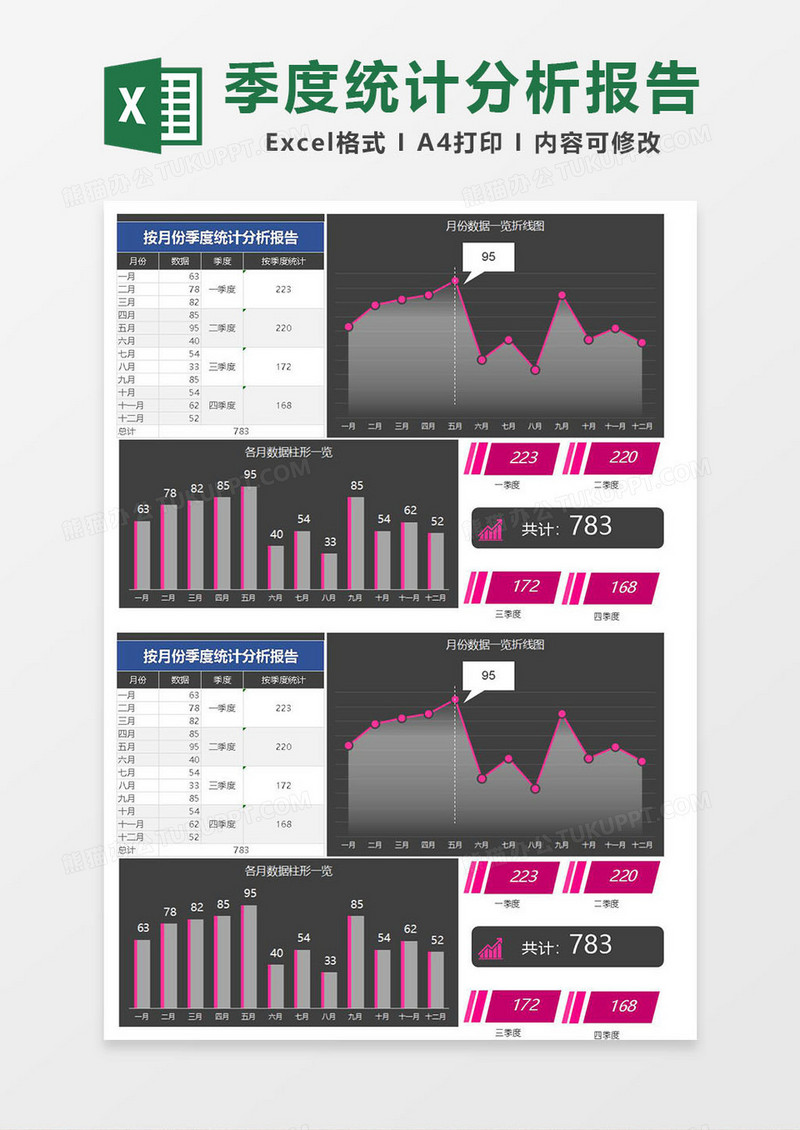 季度统计分析报告.xlsx