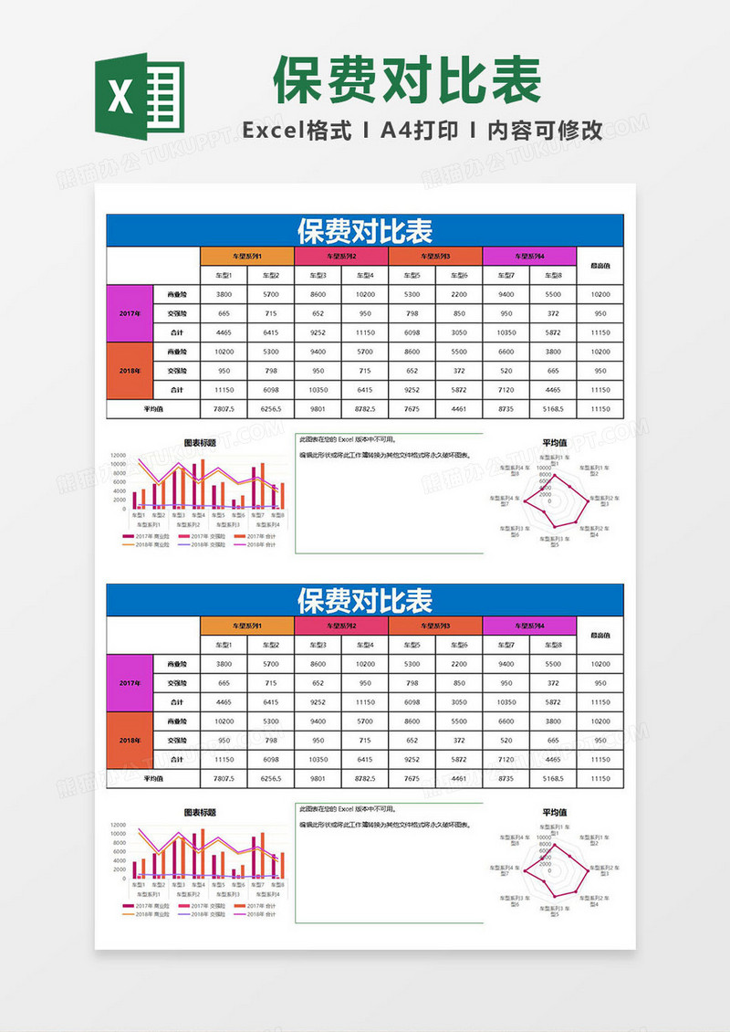 自动化保费对比表