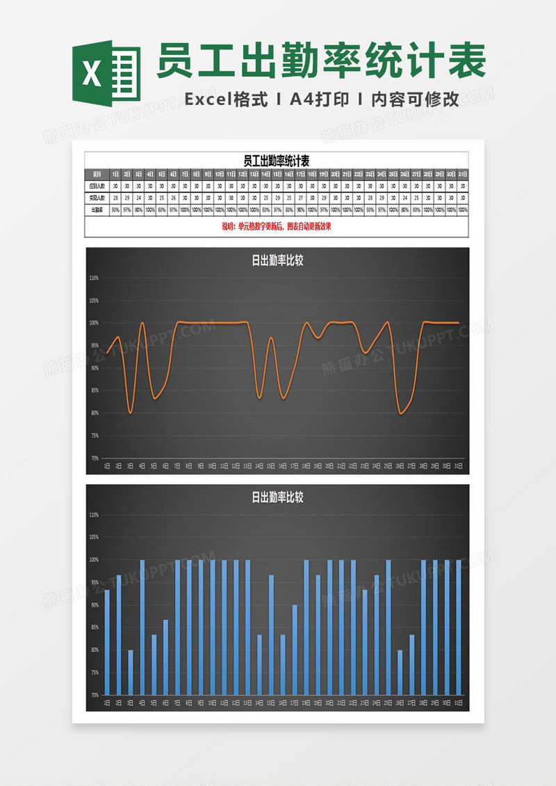 员工出勤率统计表（可视化）Excel模板