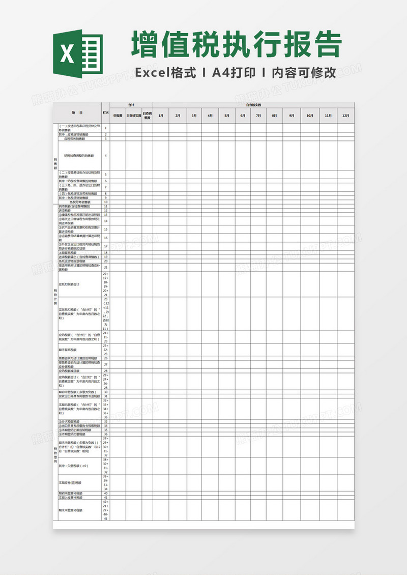 增值税政策执行情况自查报告