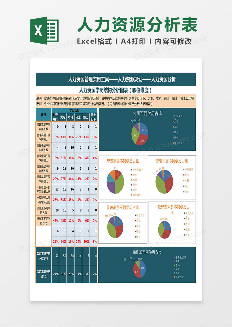 人力资源分析表Excel模板