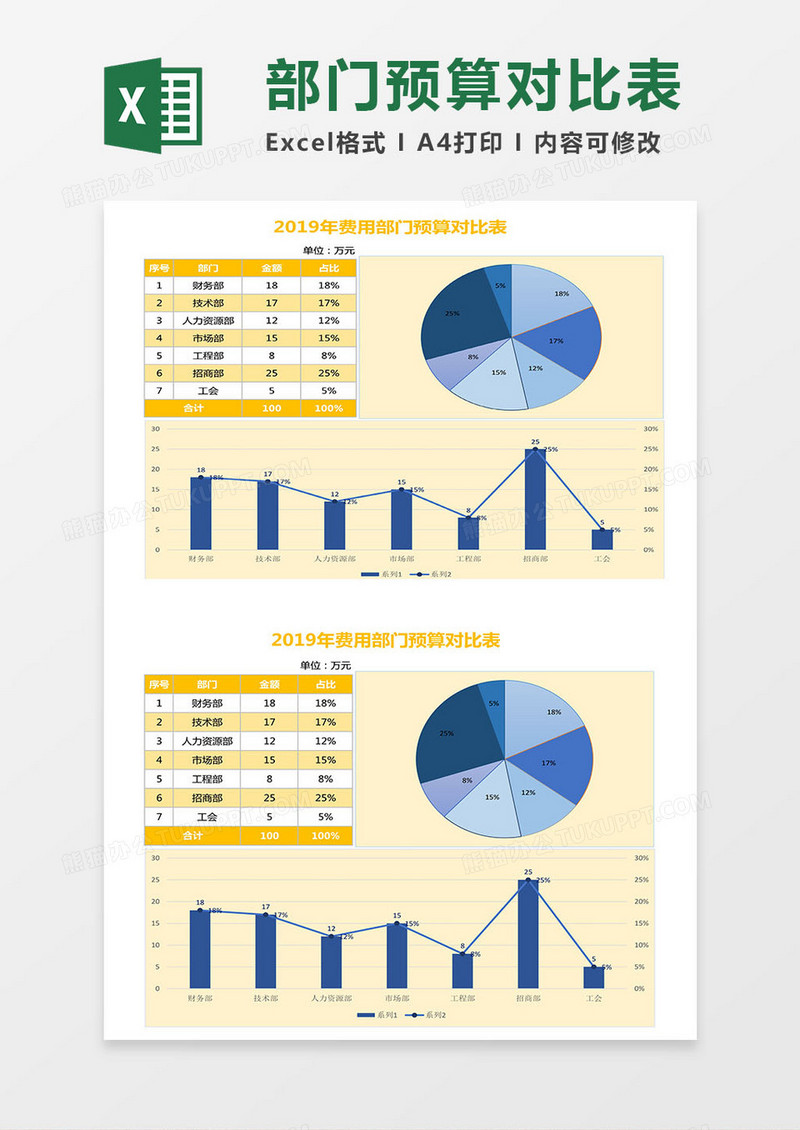 部门预算对比表excel模板