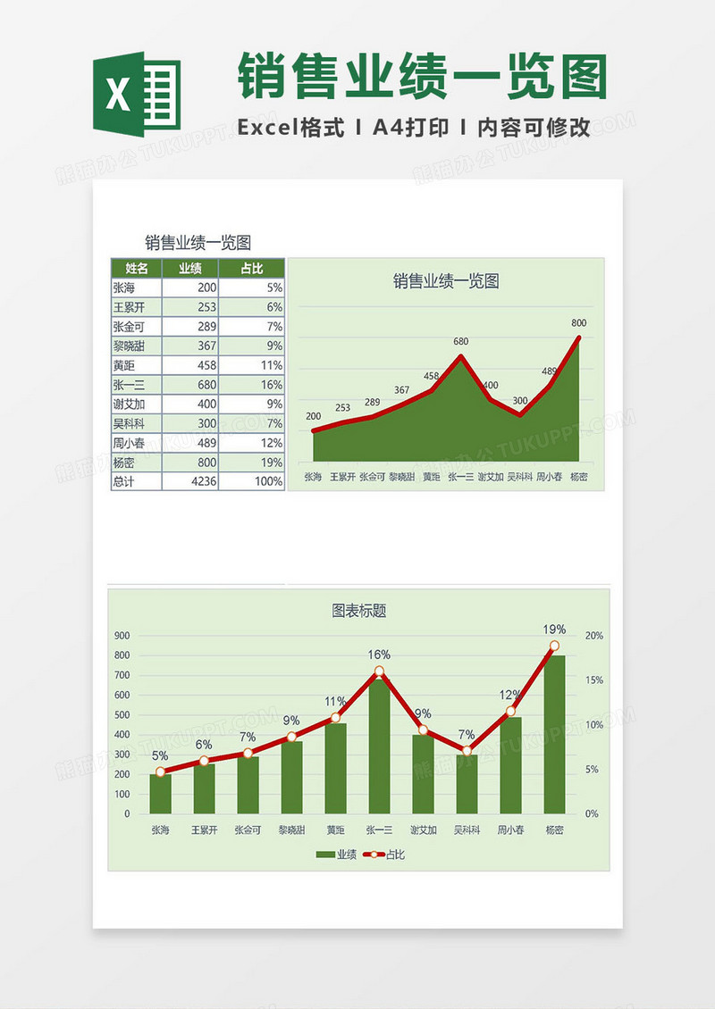 2019销售业绩一览图Excel模板