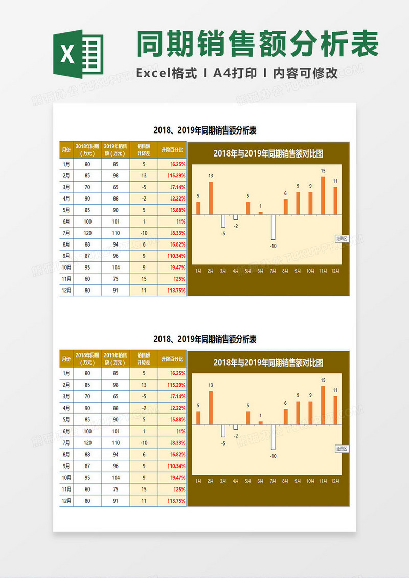 2019同期销售额分析表Excel模板