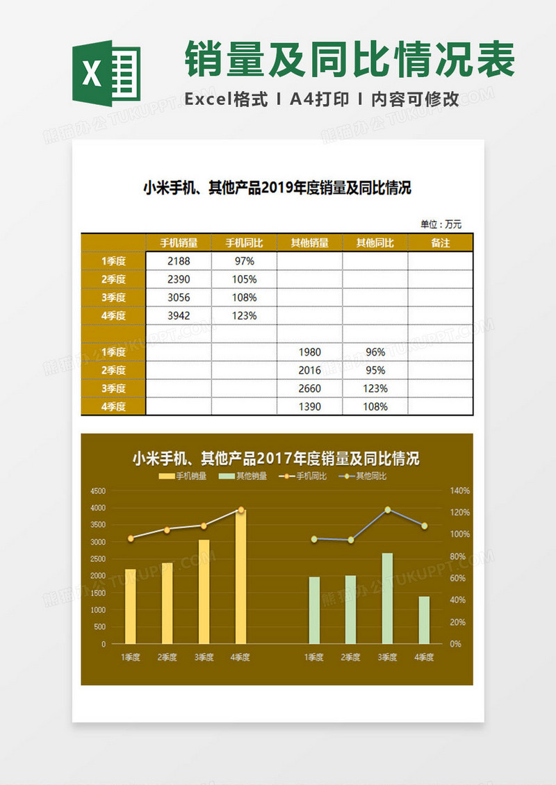 年度销量与同期对比表Excel模板