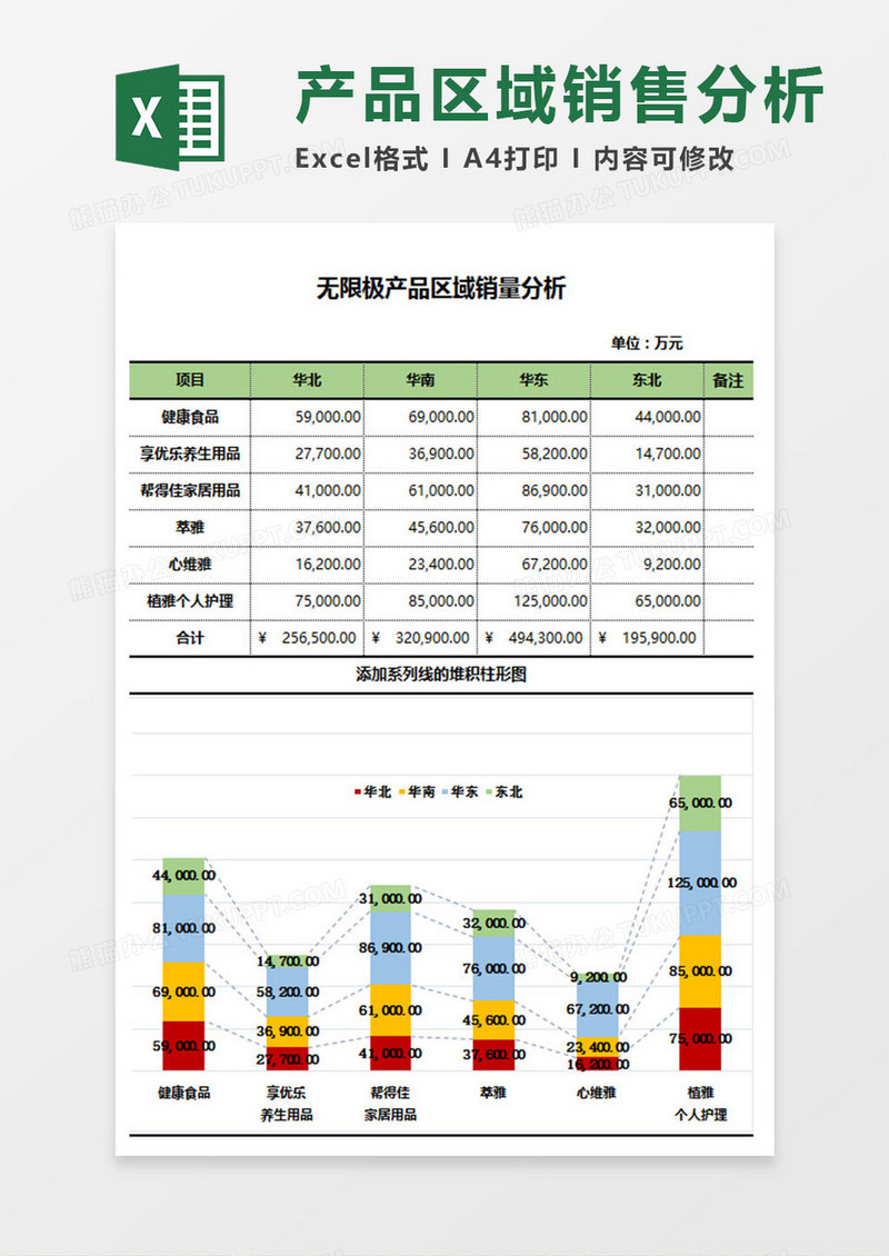 无限极产品区域销量分析Excel模板