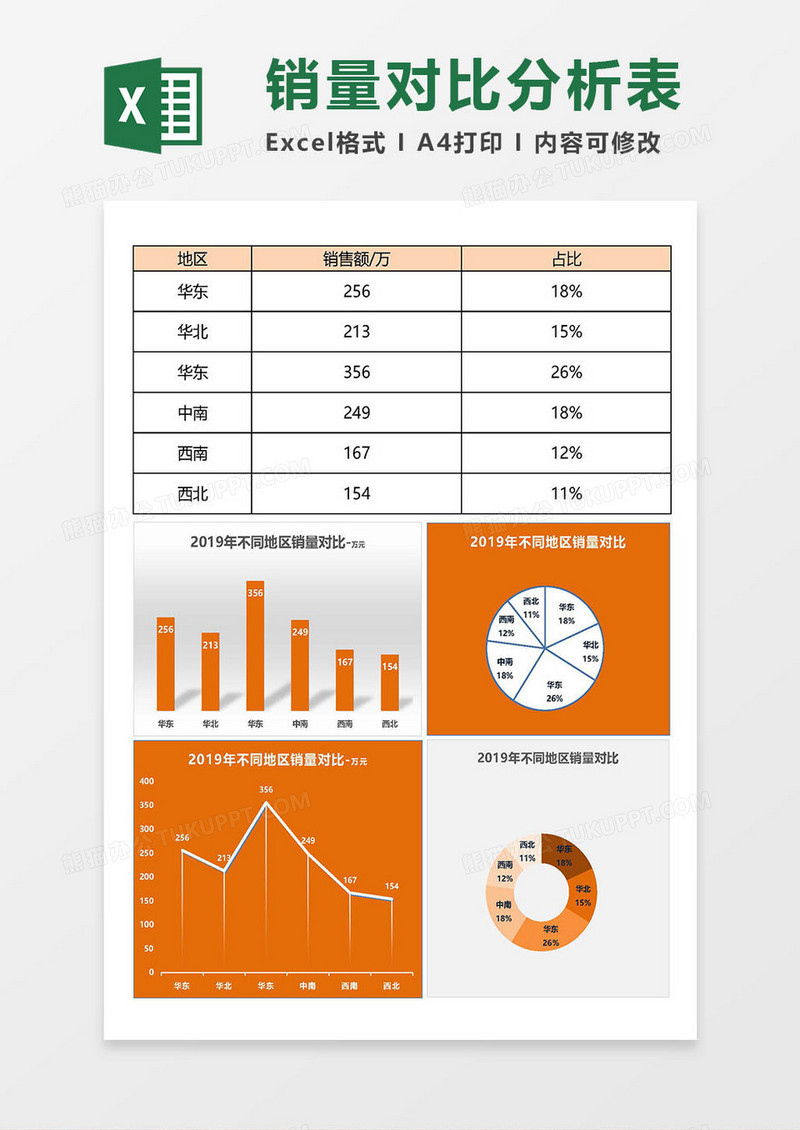 年度销量对比分析Excel模板