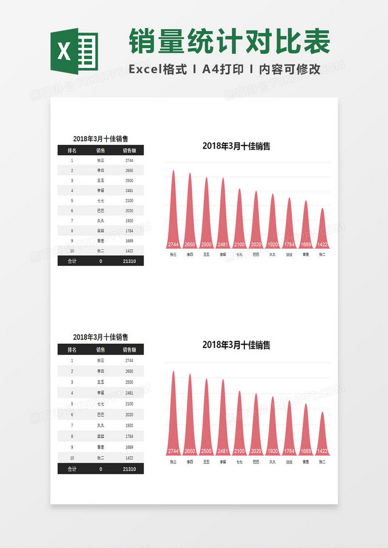 销售额统计对比表Excel模板