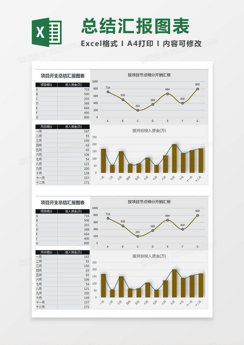 项目开支总结汇报图表excel模板