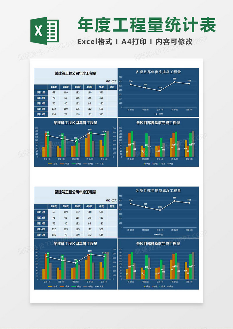 2019建筑工程公司年度工程量统计图表excel模板
