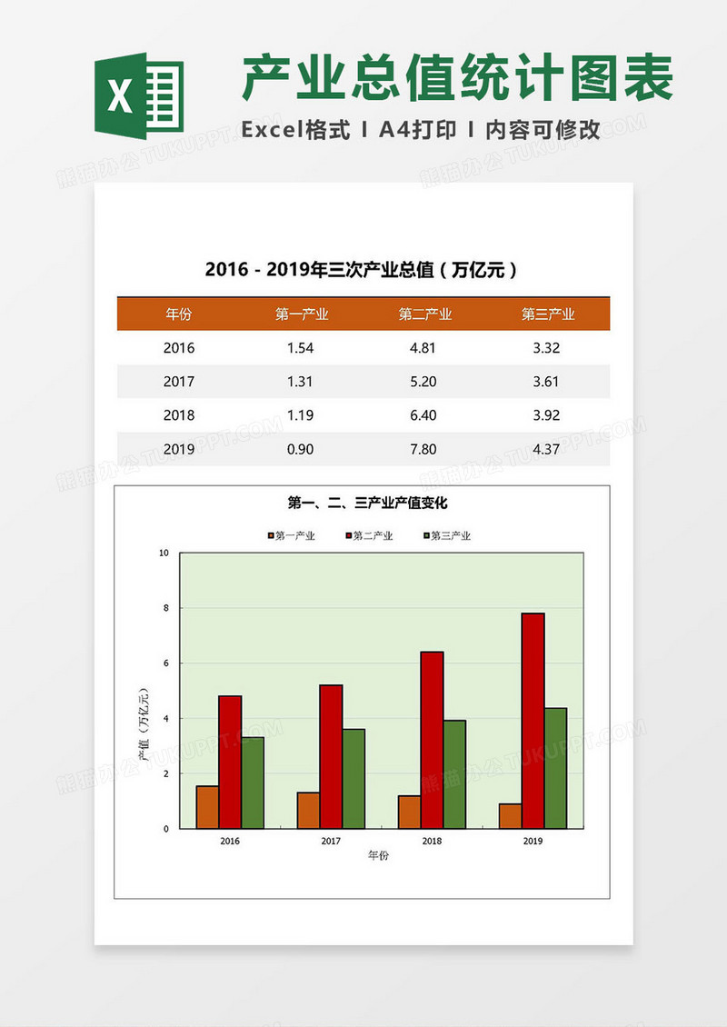 2016-2019三次产业总值统计图表excel模板