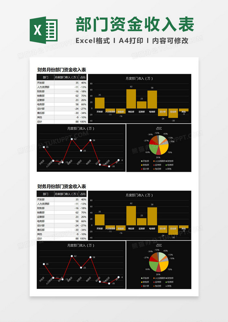财务月度部门资金收入表Excel模板