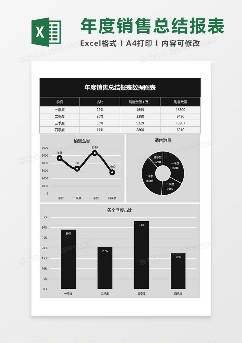 年度销售总结报表数据图表Excel模板