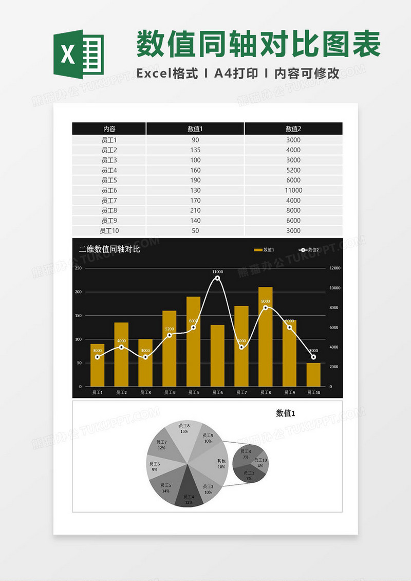 二维数值同轴对比Excel模板