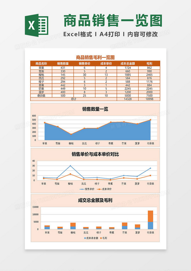 2019商品销售毛利一览图Excel模板