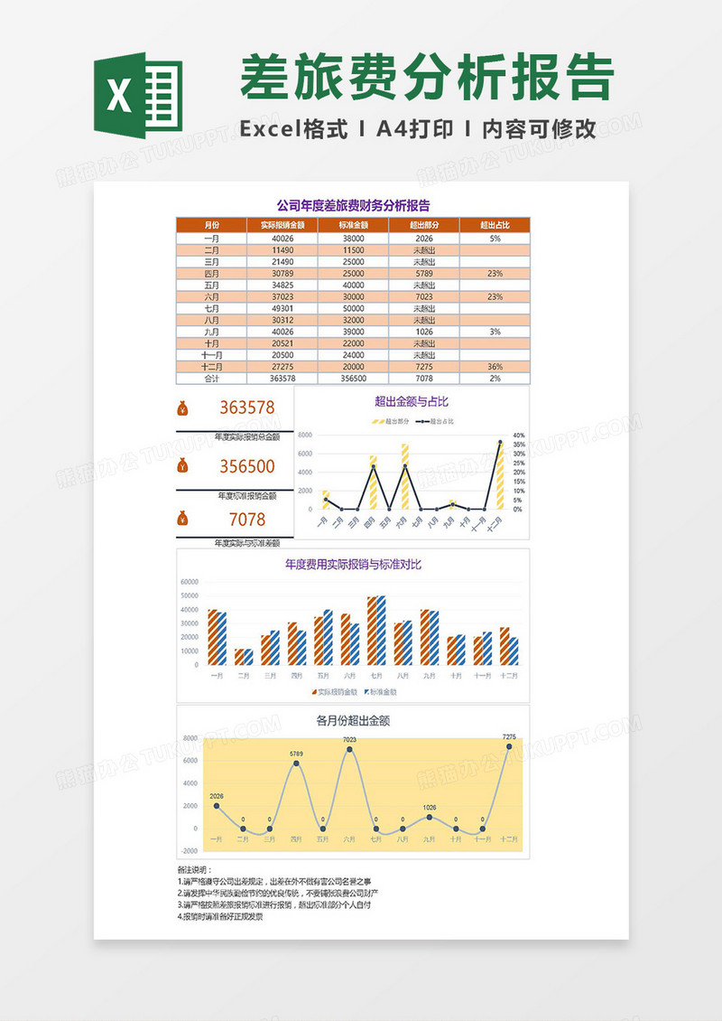 实用公司年度差旅费财务分析报告Excel模板