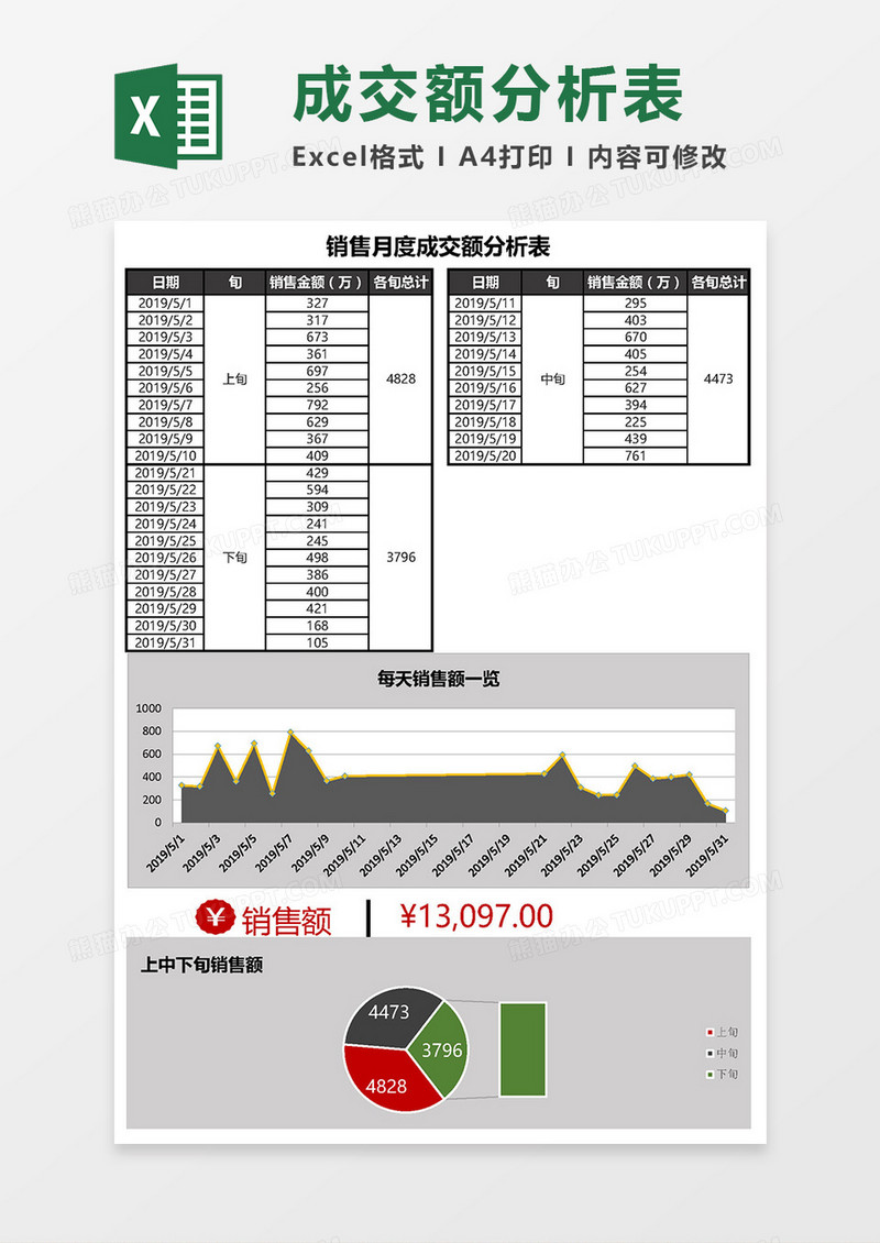 销售月度成交额分析表excel模板