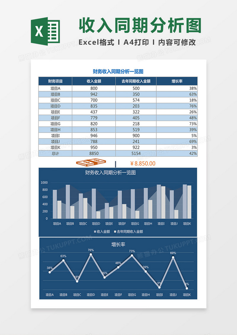 财务收入同期分析一览图excel模板