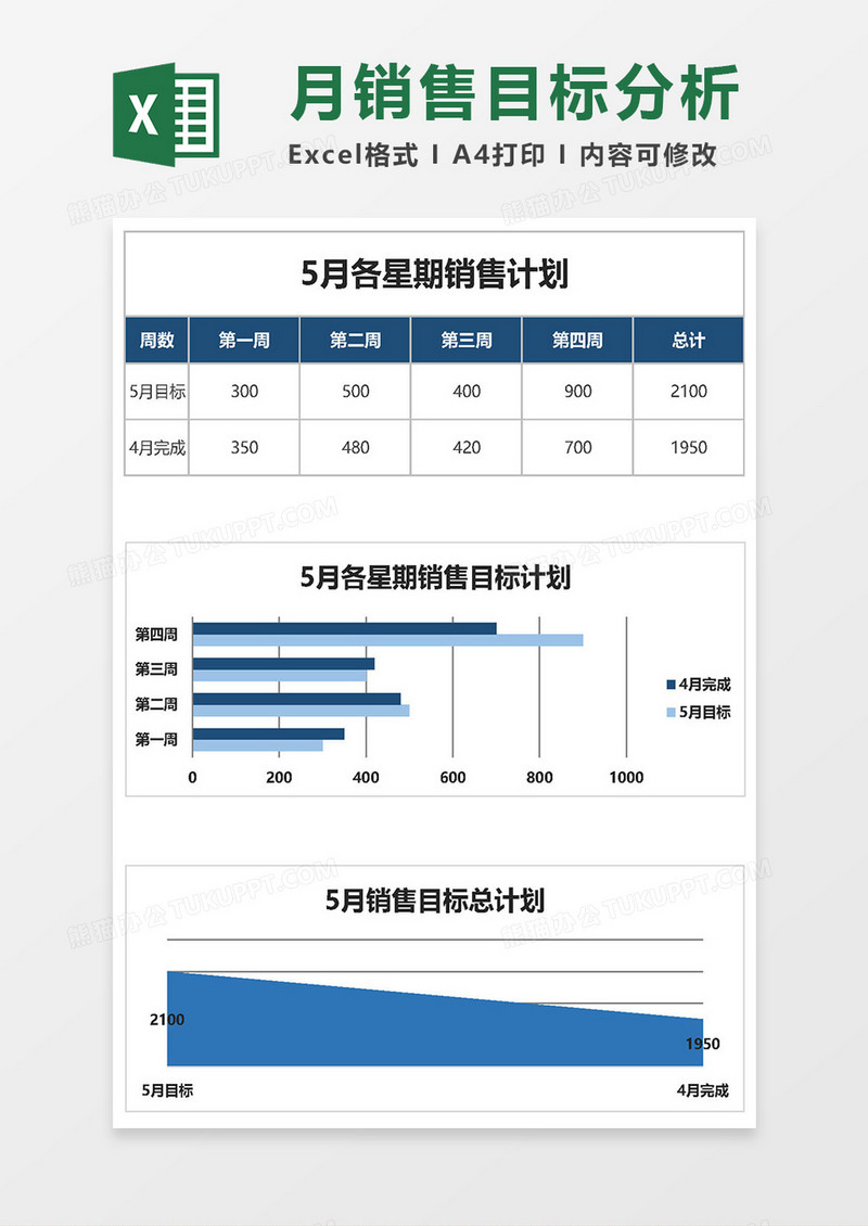 月销售目标完成分析表excel模板