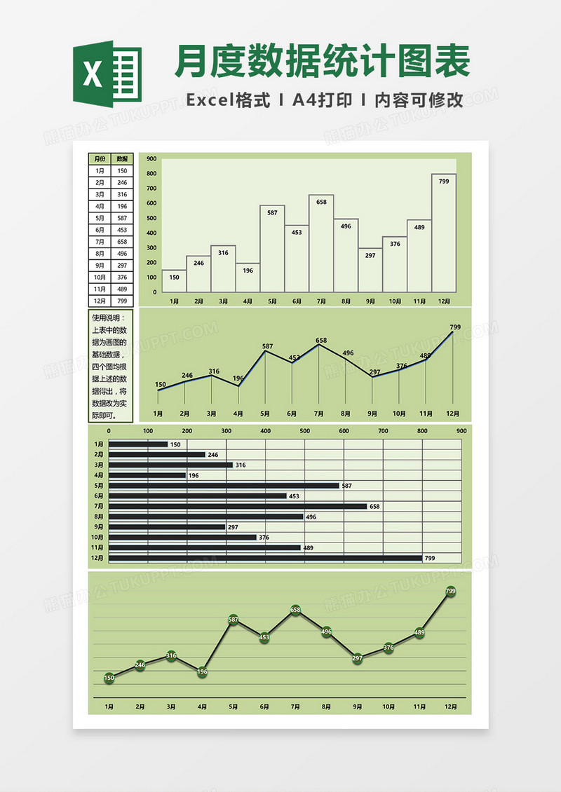 月度数据统计图表（4类图）Excel模板