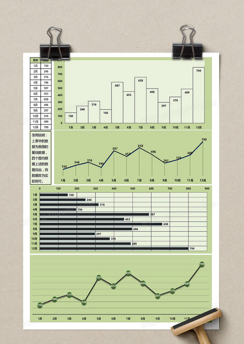月度数据统计图表4类图excel模板