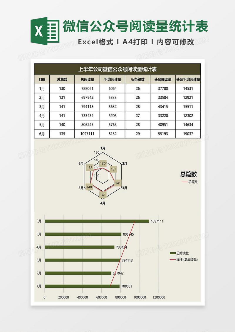 公司微信公众号阅读量统计表Excel模板