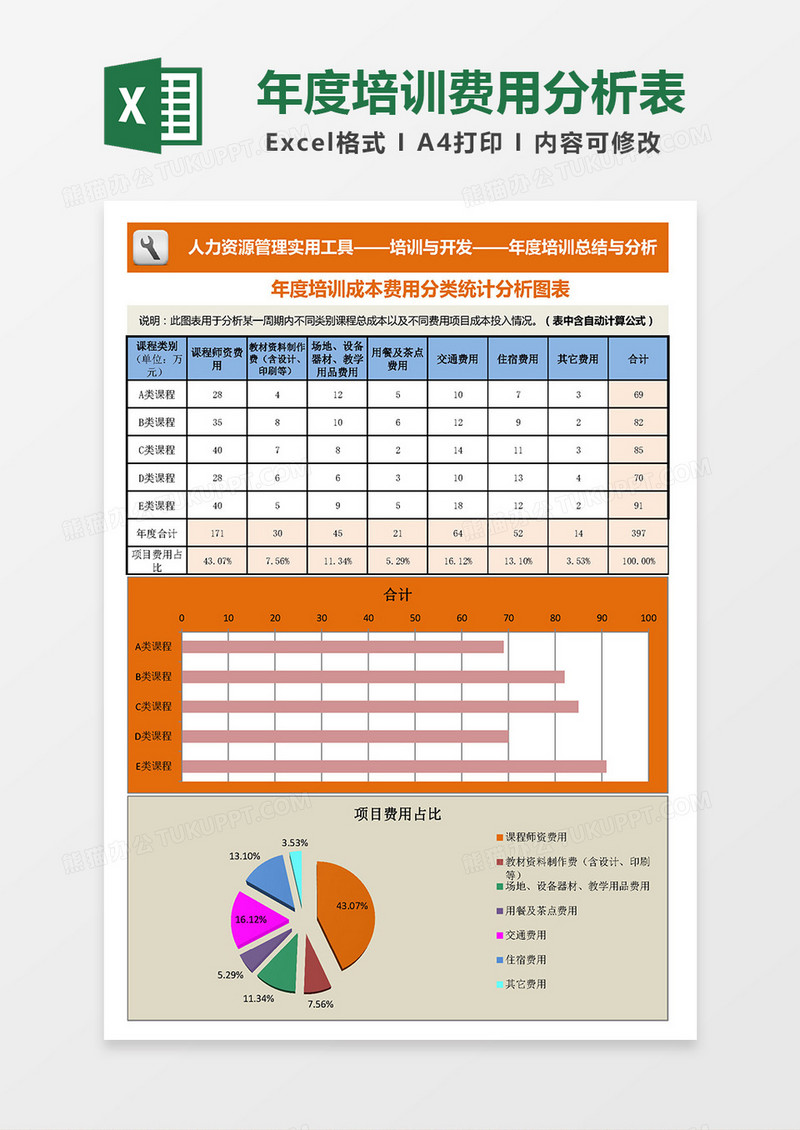 年度培训成本费用分类统计分析图表Excel模板