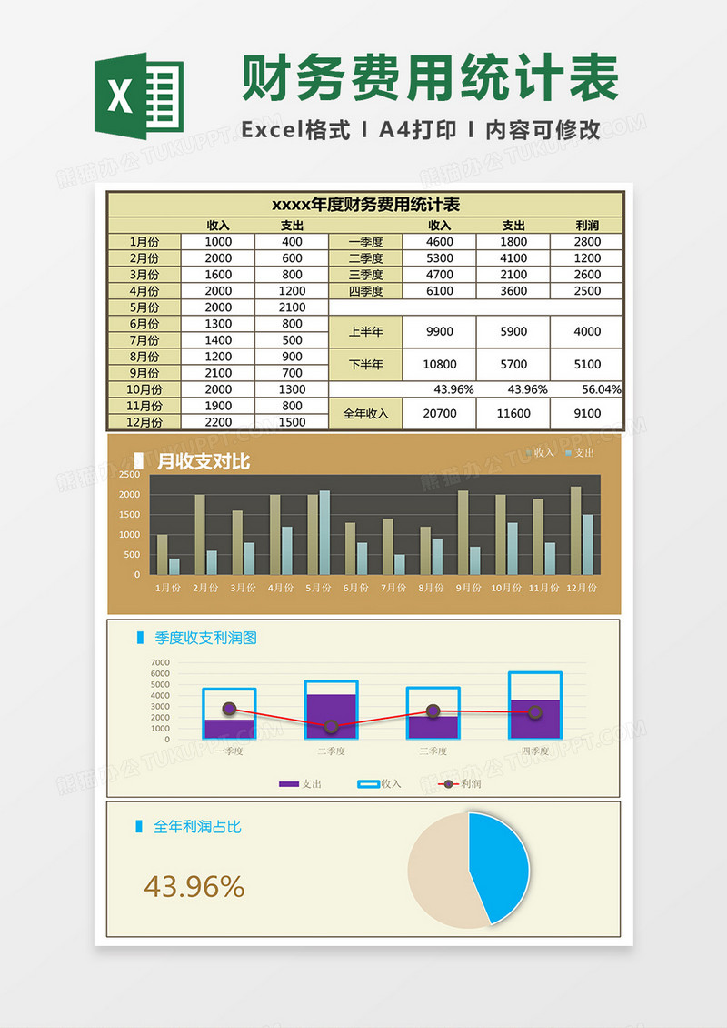 2019年度财务费用统计表excel模板