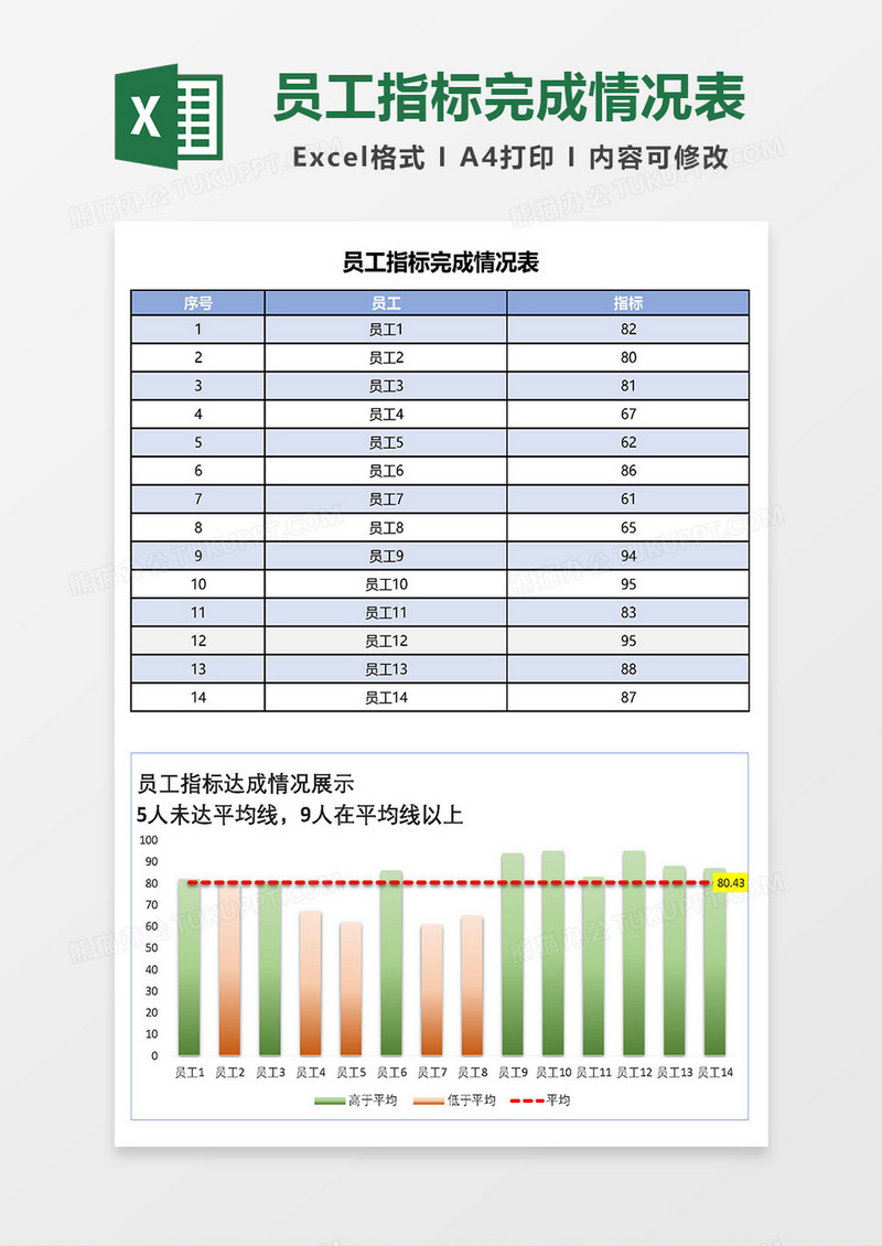 员工指标完成情况表excel模板