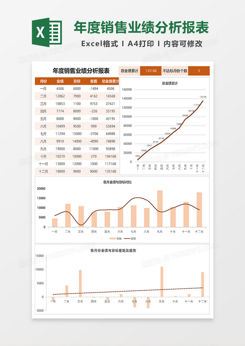 年度销售情况分析表excel模板