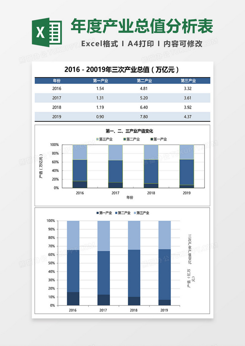 产业总值分析表excel模板