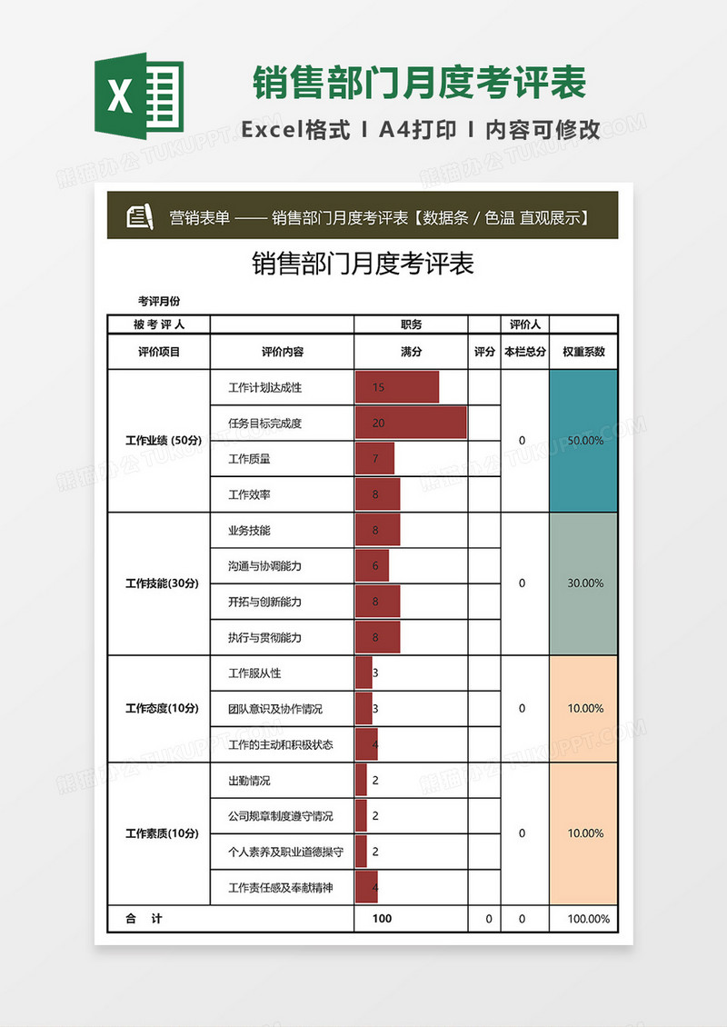 2019实用销售部门月度考评表Excel模板