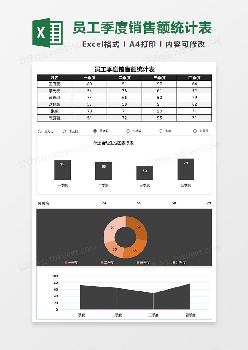 员工季度销售额统计表Excel模板