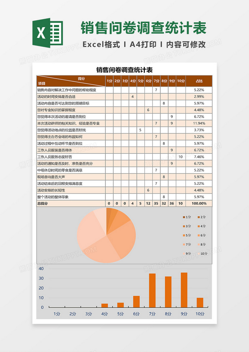 销售问卷调查统计表Excel模板