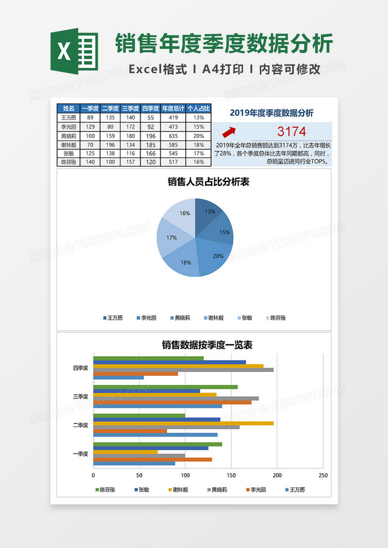 销售人员年度季度数据分析Excel模板