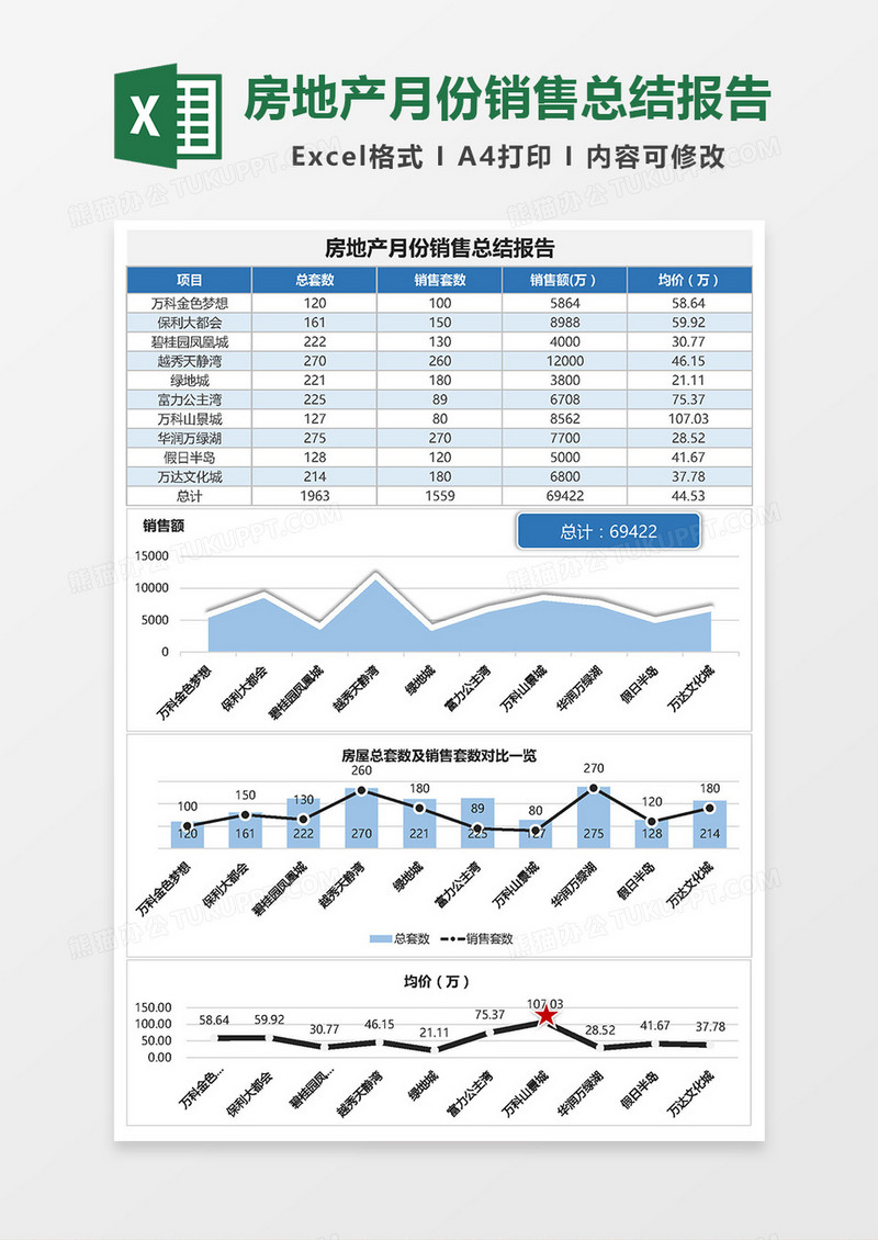 房地产月份销售总结报告Excel模板