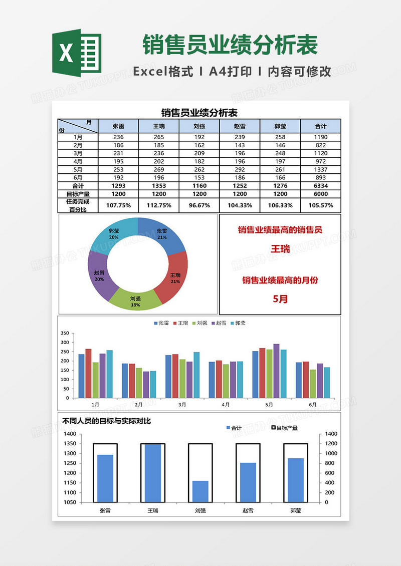 销售员业绩分析表Excel模板