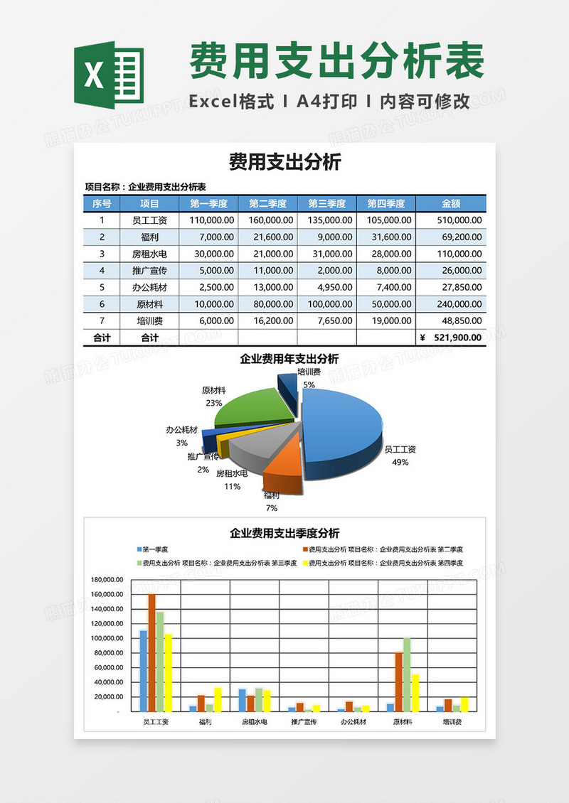 费用支出分析Excel模板