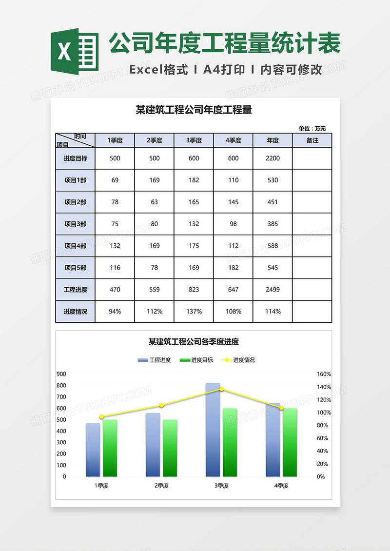 公司年度工程量统计表Excel模板