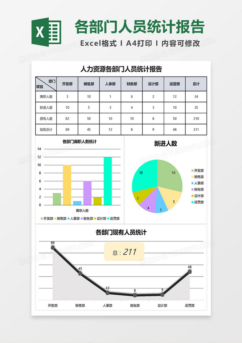 人力资源各部门人员统计报告Excel模板