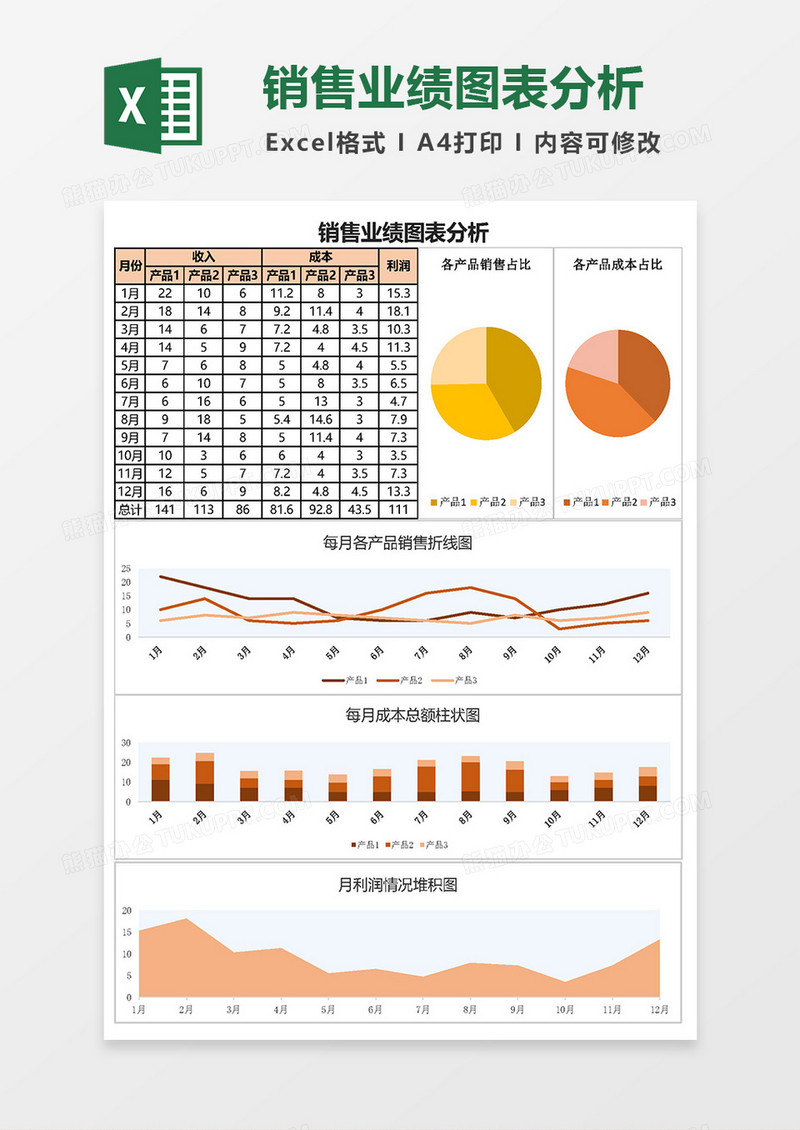 销售业绩图表分析Excel模板