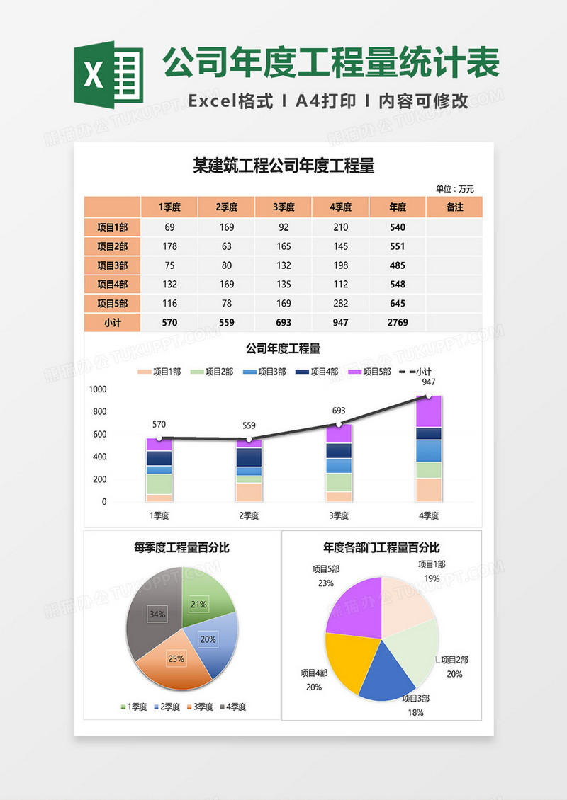 2019公司年度工程量统计表Excel模板