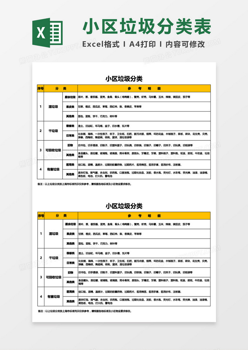 最新小区垃圾分类Excel模板