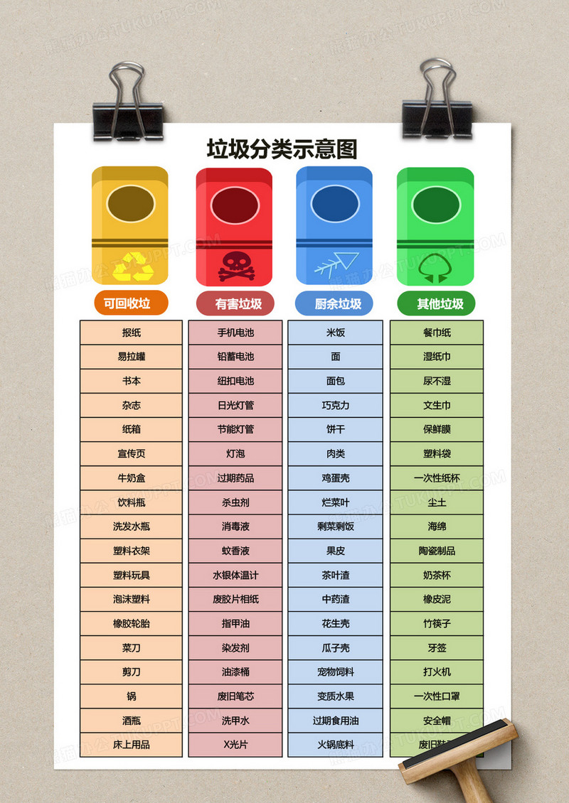 垃圾分类示意图excel模板