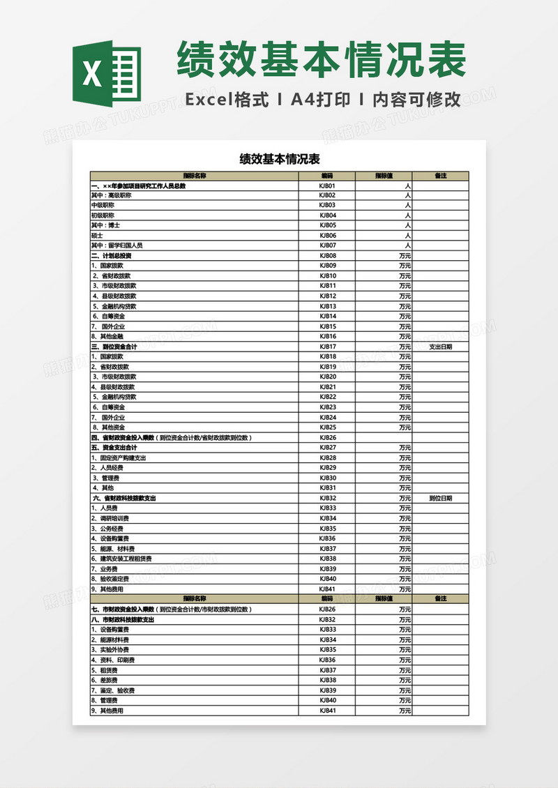 实用绩效基本情况表Excel模板