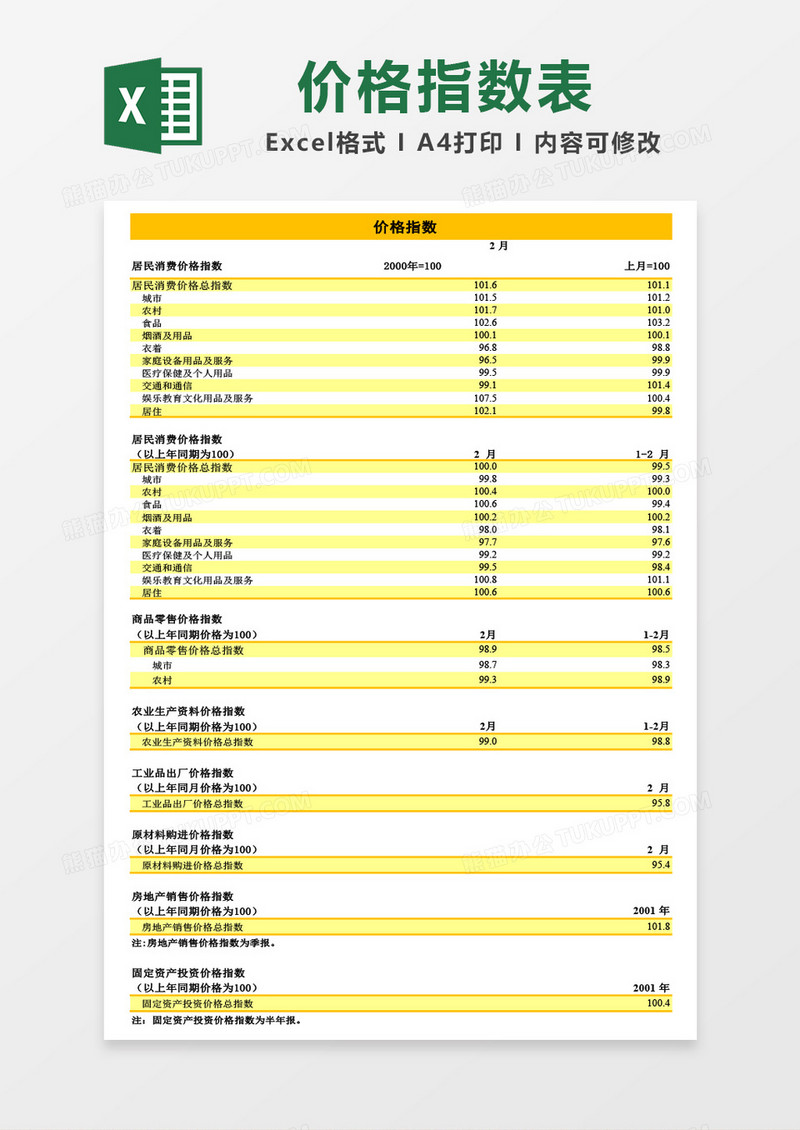 实用价格指数Excel模板