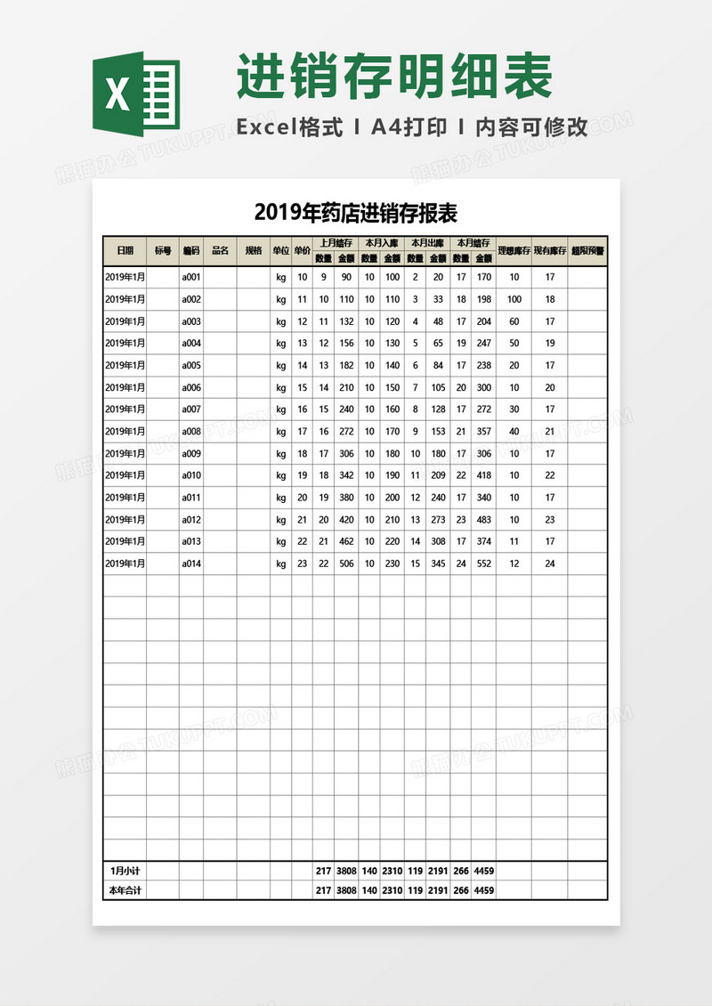 年度药店进销存报表Excel模板